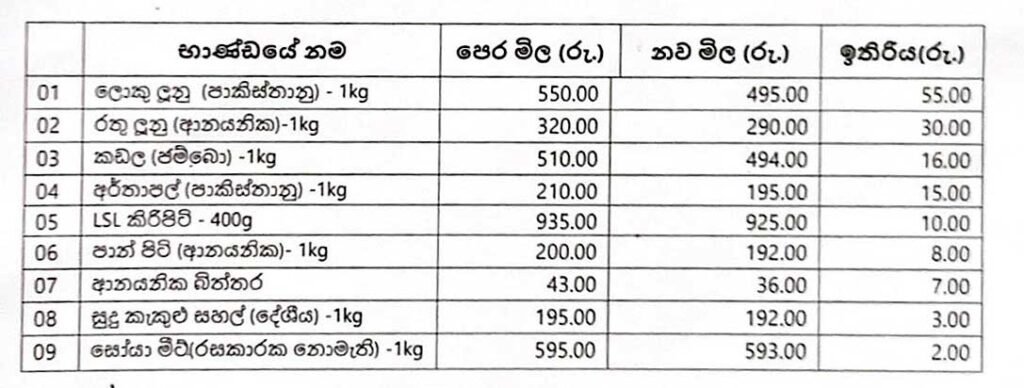 අත්යවශ්ය භාණ්ඩ කිහිපයක මිල තවදුරටත් පහළ දමයි 1 Iri News image Iri News