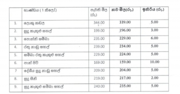 සහල් සහ සිනී ඇතුළු ආහාර ද්රව්ය වර්ග 08ක මිල පහළ දමයි 1 Iri News image 7 Iri News